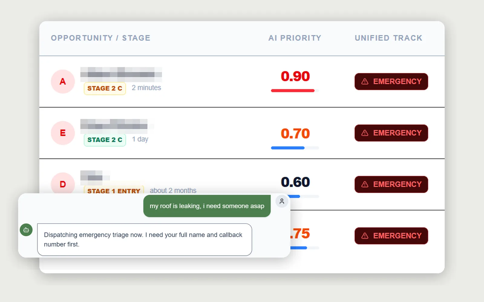 Lead scoring system